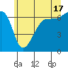 Kanaka Bay tide chart for Monday, June 17, 2024