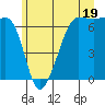 Kanaka Bay tide chart for Wednesday, June 19, 2024