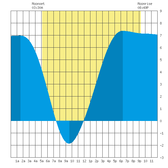 Kanaka Bay tide chart for Thursday, June 20, 2024