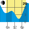 Kanaka Bay tide chart for Friday, June 28, 2024
