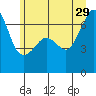 Kanaka Bay tide chart for Saturday, June 29, 2024