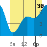 Kanaka Bay tide chart for Sunday, June 30, 2024