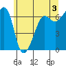 Kanaka Bay tide chart for Monday, June 3, 2024