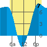 Kanaka Bay tide chart for Friday, June 7, 2024