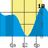 Kanaka Bay tide chart for Wednesday, July 10, 2024