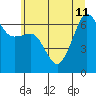 Kanaka Bay tide chart for Thursday, July 11, 2024