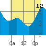 Kanaka Bay tide chart for Friday, July 12, 2024