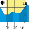 Kanaka Bay tide chart for Saturday, July 13, 2024