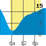 Kanaka Bay tide chart for Monday, July 15, 2024