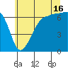 Kanaka Bay tide chart for Tuesday, July 16, 2024