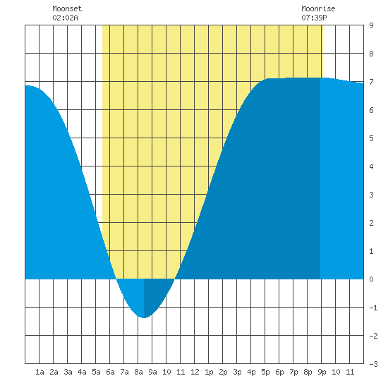 Kanaka Bay tide chart for Thursday, July 18, 2024