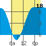 Kanaka Bay tide chart for Thursday, July 18, 2024