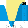 Kanaka Bay tide chart for Saturday, July 20, 2024