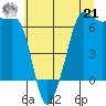 Kanaka Bay tide chart for Sunday, July 21, 2024