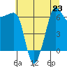 Kanaka Bay tide chart for Tuesday, July 23, 2024