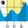 Kanaka Bay tide chart for Saturday, July 27, 2024