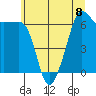 Kanaka Bay tide chart for Monday, July 8, 2024