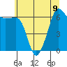 Kanaka Bay tide chart for Tuesday, July 9, 2024