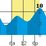 Kanaka Bay tide chart for Saturday, August 10, 2024
