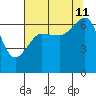 Kanaka Bay tide chart for Sunday, August 11, 2024