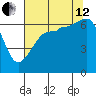 Kanaka Bay tide chart for Monday, August 12, 2024