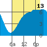 Kanaka Bay tide chart for Tuesday, August 13, 2024