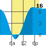 Kanaka Bay tide chart for Friday, August 16, 2024