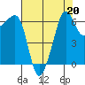 Kanaka Bay tide chart for Tuesday, August 20, 2024