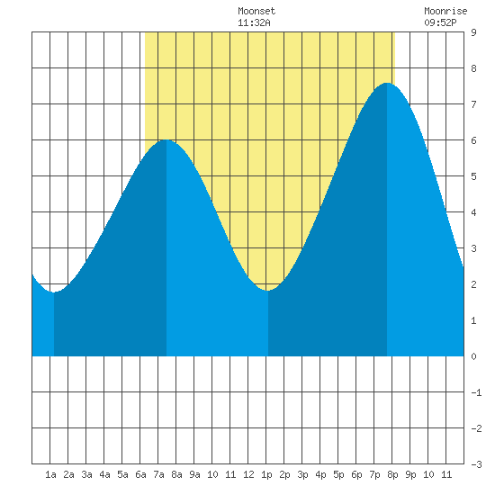 Kanaka Bay tide chart for Friday, August 23, 2024