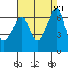 Kanaka Bay tide chart for Friday, August 23, 2024