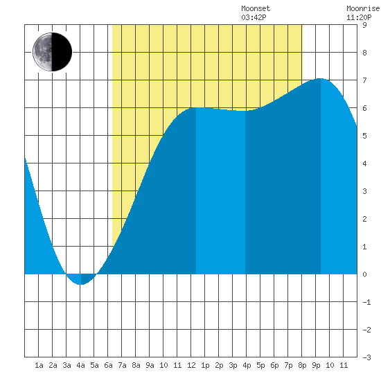 Kanaka Bay tide chart for Monday, August 26, 2024