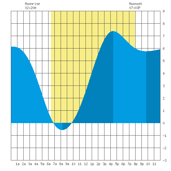 Kanaka Bay tide chart for Friday, August 30, 2024