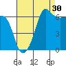 Kanaka Bay tide chart for Friday, August 30, 2024