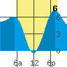 Kanaka Bay tide chart for Tuesday, August 6, 2024