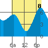 Kanaka Bay tide chart for Thursday, August 8, 2024