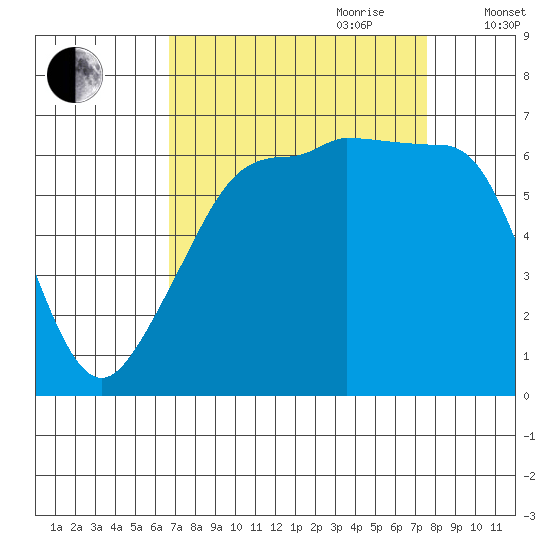 Kanaka Bay tide chart for Tuesday, September 10, 2024
