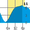 Kanaka Bay tide chart for Wednesday, September 11, 2024