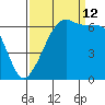 Kanaka Bay tide chart for Thursday, September 12, 2024