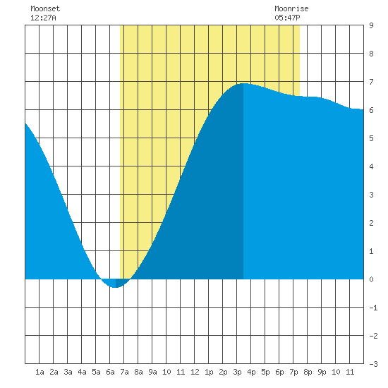 Kanaka Bay tide chart for Friday, September 13, 2024