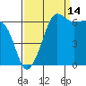 Kanaka Bay tide chart for Saturday, September 14, 2024