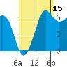 Kanaka Bay tide chart for Sunday, September 15, 2024