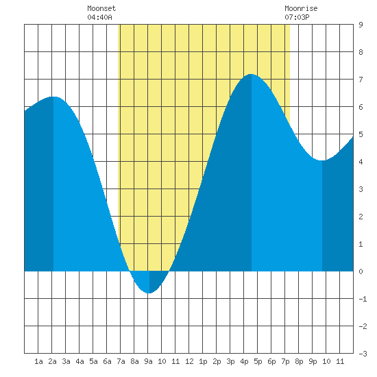 Kanaka Bay tide chart for Monday, September 16, 2024