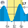 Kanaka Bay tide chart for Tuesday, September 17, 2024