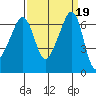 Kanaka Bay tide chart for Thursday, September 19, 2024