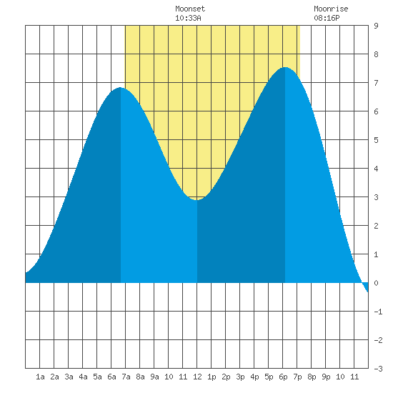 Kanaka Bay tide chart for Friday, September 20, 2024