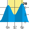 Kanaka Bay tide chart for Friday, September 20, 2024