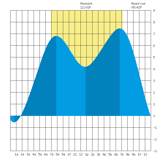 Kanaka Bay tide chart for Saturday, September 21, 2024