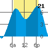 Kanaka Bay tide chart for Saturday, September 21, 2024