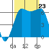 Kanaka Bay tide chart for Monday, September 23, 2024