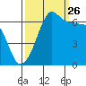 Kanaka Bay tide chart for Thursday, September 26, 2024